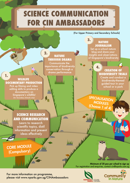 Science Communication for CIN Ambassadors
