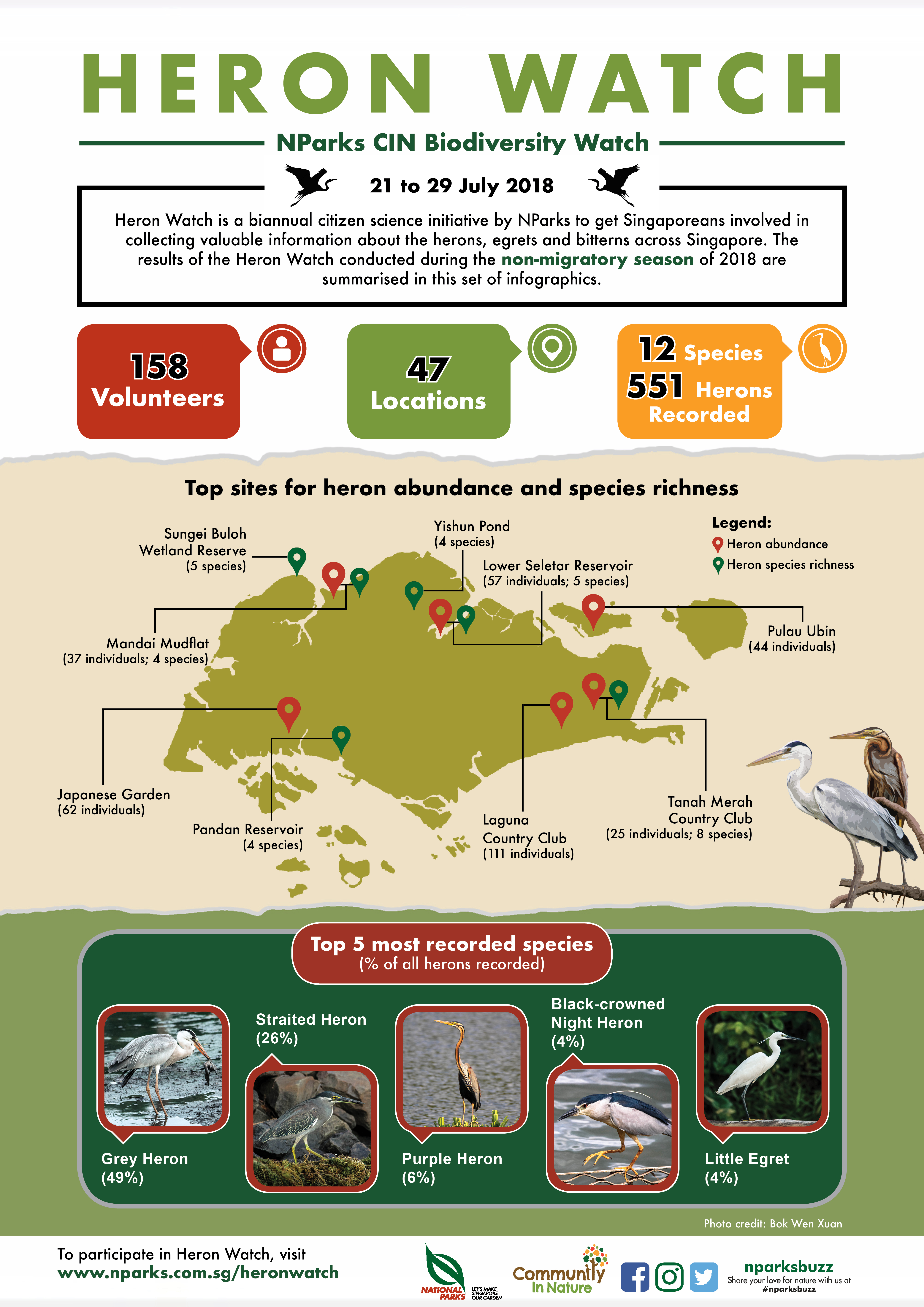 NParks Heron Watch Community in Nature Initiative Biodiversity