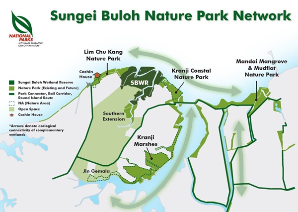 Sungei Buloh Nature Park Network