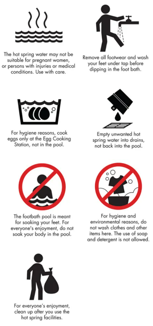 Guidelines for using the Hot Spring