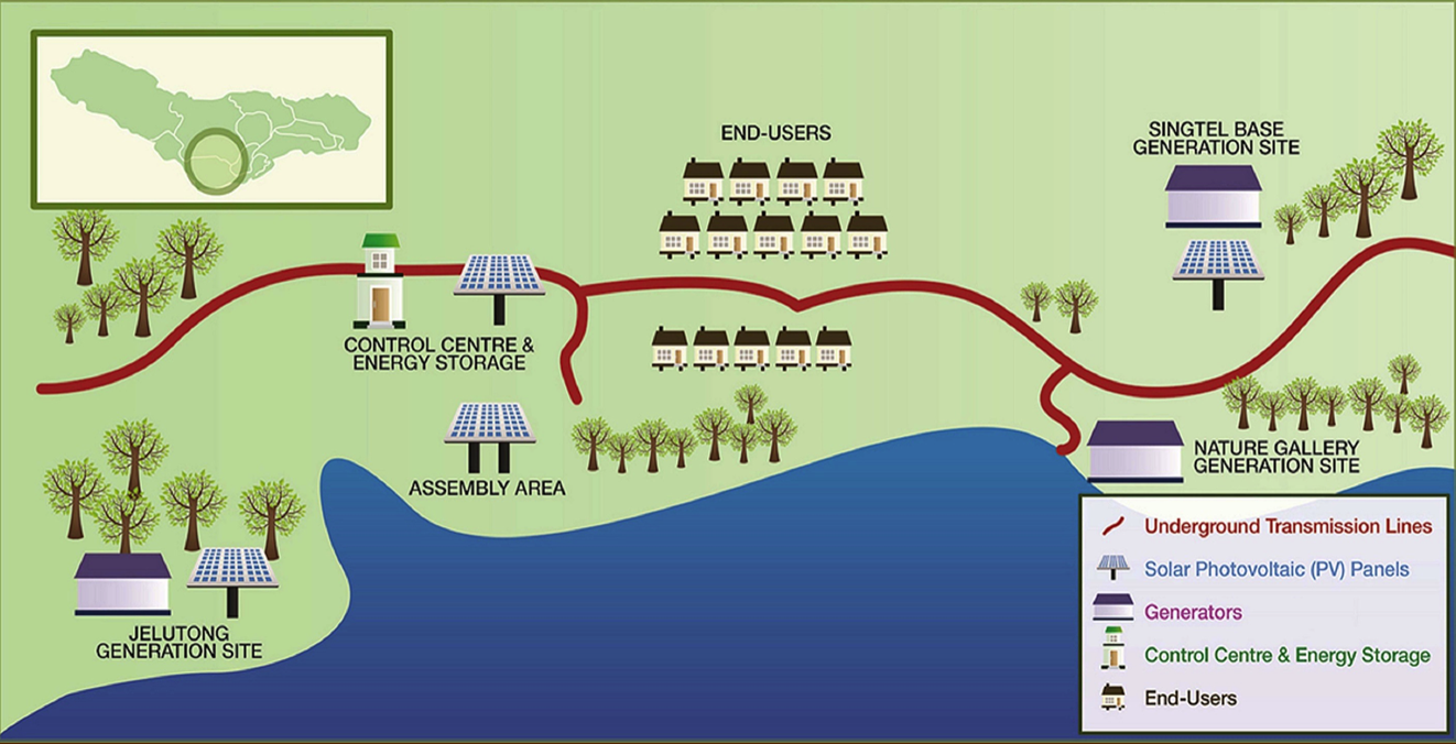 Microgrid