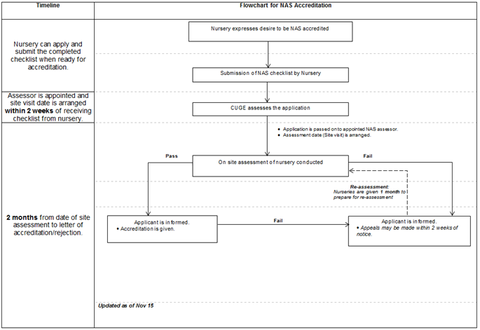 application process