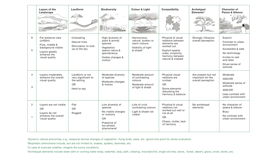 CLM Chart