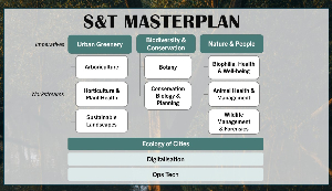 Science and Technology (S&T) Masterplan